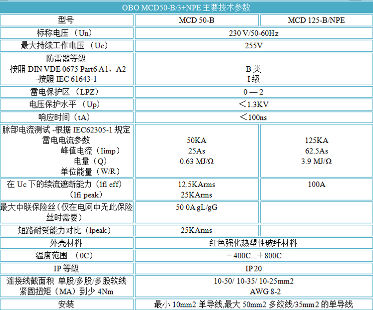 OBO電源防雷器MCD50-B