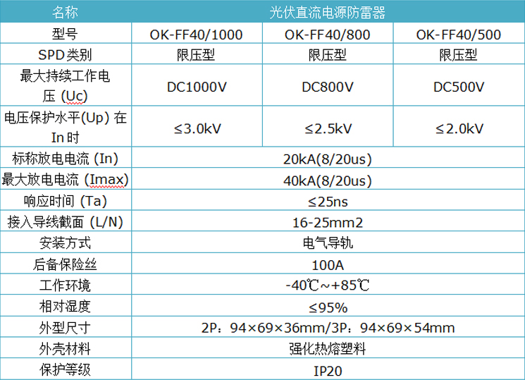 光伏直流電源防雷器.jpg